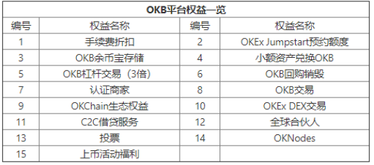OKB 9月生態(tài)月報(bào)發(fā)布，單日最高漲幅14.27%，OKEx交易鏈登陸在即