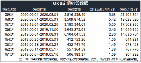 OKB 9月生態(tài)月報(bào)發(fā)布，單日最高漲幅14.27%，OKEx交易鏈登陸在即
