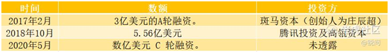 老虎證券：便利蜂如何用算法革命711們？