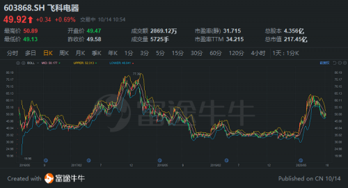 富途證券：胡潤中國10強家電企業(yè)榜單來襲，董明珠、雷軍“上榜”！