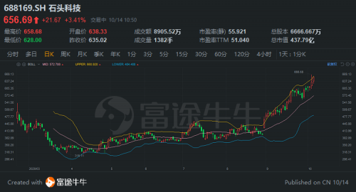 富途證券：胡潤中國10強家電企業(yè)榜單來襲，董明珠、雷軍“上榜”！