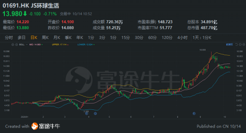 富途證券：胡潤中國10強家電企業(yè)榜單來襲，董明珠、雷軍“上榜”！