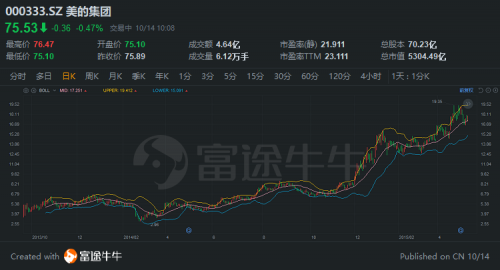 富途證券：胡潤中國10強家電企業(yè)榜單來襲，董明珠、雷軍“上榜”！
