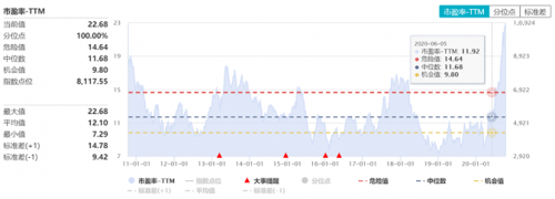富途證券：大漲之后，汽車股還能買嗎？