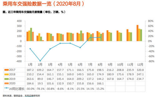 富途證券：大漲之后，汽車股還能買嗎？