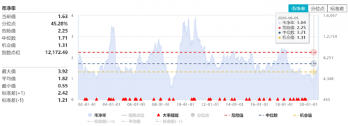 富途證券：大漲之后，汽車股還能買嗎？