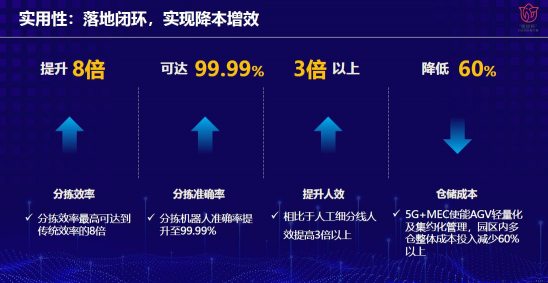 開創(chuàng)物流園區(qū)新時(shí)代！紫光展銳攜手京東物流打造5G示范應(yīng)用