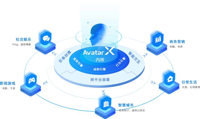 相芯科技亮相中國網絡視聽大會，聚焦5G時代XR內容創(chuàng)作新趨勢