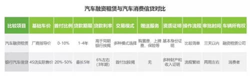 4s店、二網(wǎng)、毛豆新車網(wǎng)，買車該怎么選？