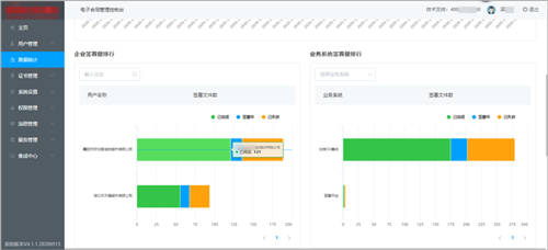 契約鎖電子簽章零售行業(yè)解決方案，打通零售企業(yè)業(yè)務(wù)數(shù)字化通道