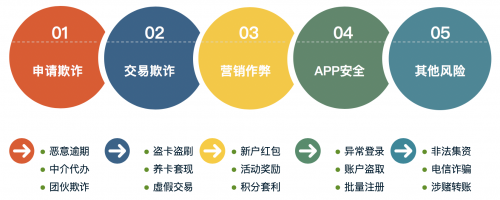 AI風(fēng)控專家維擇科技亮相2020國際金融科技圓桌論壇