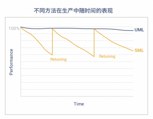 AI風(fēng)控專家維擇科技亮相2020國際金融科技圓桌論壇