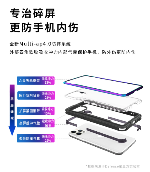新品上市！決色防摔小彩殼×iPhone 12開啟手機“防內(nèi)傷”時代