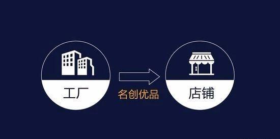 萬(wàn)店掌明星用戶(hù)：名創(chuàng)優(yōu)品的生意經(jīng)