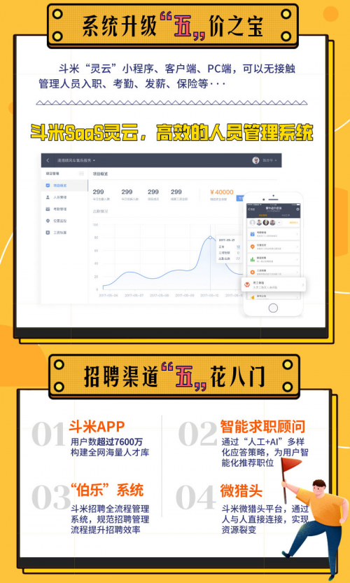 斗米五周年“五載成舟，乘風(fēng)破浪”，靈活用工業(yè)績(jī)屢屢破峰