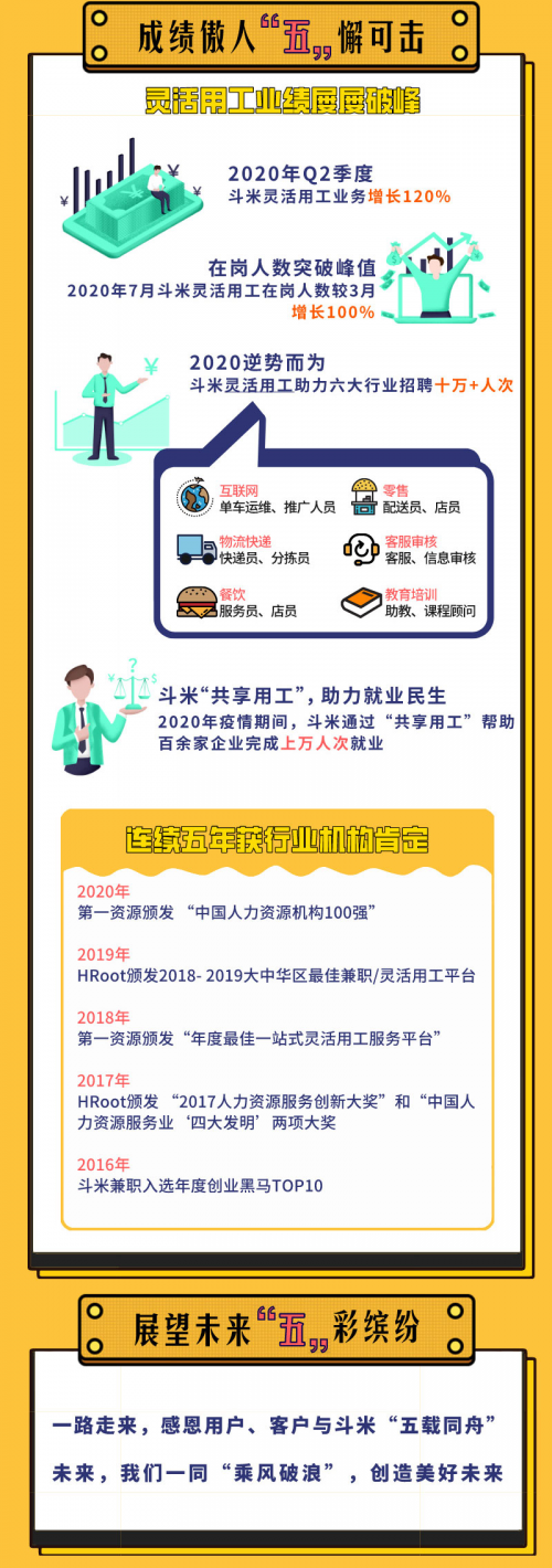 斗米五周年“五載成舟，乘風(fēng)破浪”，靈活用工業(yè)績(jī)屢屢破峰