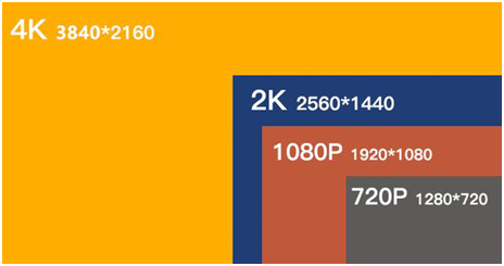 成天嚷嚷的1080P和60幀，究竟不同在哪里？