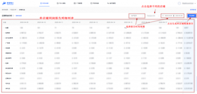 進來算算你 Prime Day 2020 虧了多少錢？