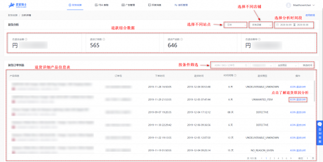 進來算算你 Prime Day 2020 虧了多少錢？