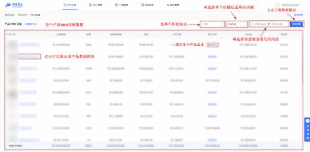 進來算算你 Prime Day 2020 虧了多少錢？