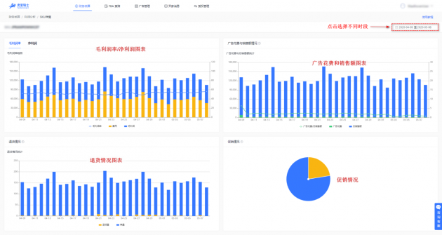 進來算算你 Prime Day 2020 虧了多少錢？