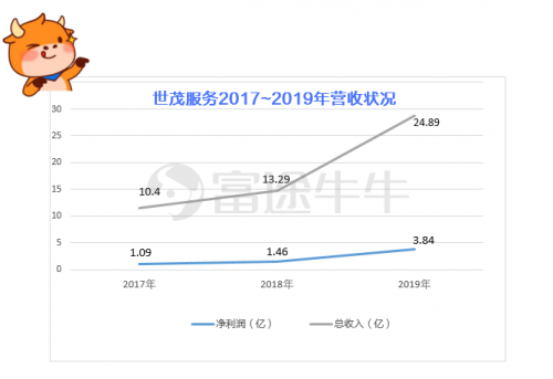 合景悠活、世茂服務(wù)相繼招股，富途開(kāi)啟打新，助你把握物業(yè)股良機(jī)！