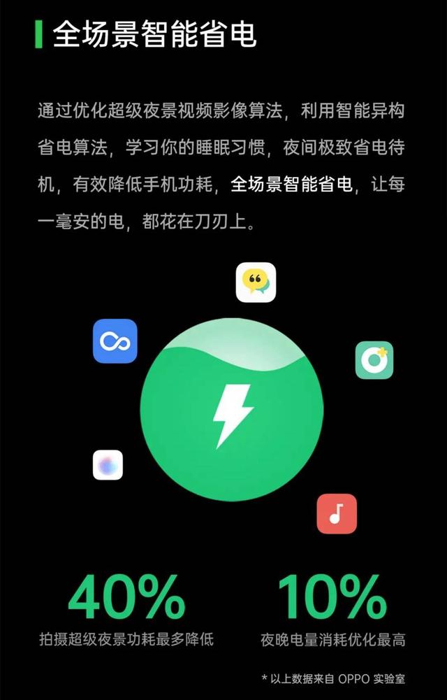 ColorOS 11 持續(xù)優(yōu)化手機(jī)體驗，軟硬件一體提升手機(jī)續(xù)航