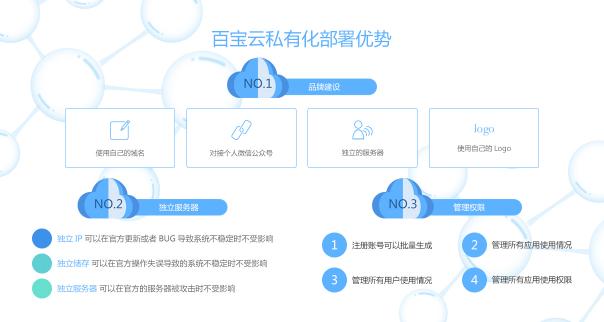 SaaS+辦公系統(tǒng)該如何保障數(shù)據(jù)安全？私有云真的靠譜嗎？