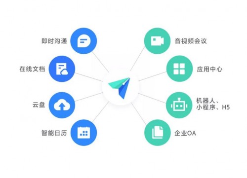手機(jī)辦公軟件有哪些？用飛書，讓你的辦公酷起來