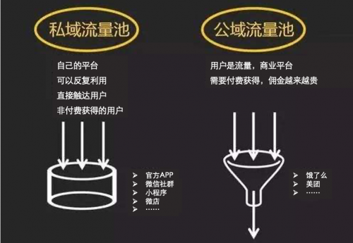 私域流量爭奪，順豐同城急送“去流量中介”力保商家打贏關(guān)鍵戰(zhàn)