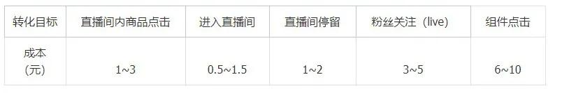 卡思數(shù)據(jù)：抖音投放，選FEED流還是DOU+？