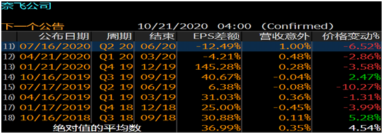 老虎證券：疫”外被看好的奈飛是否會(huì)再現(xiàn)Q2魔咒？