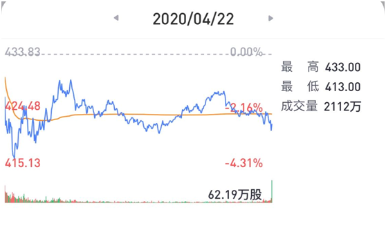 老虎證券：疫”外被看好的奈飛是否會(huì)再現(xiàn)Q2魔咒？