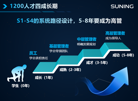 蘇寧三十而立，張近東最看重什么？