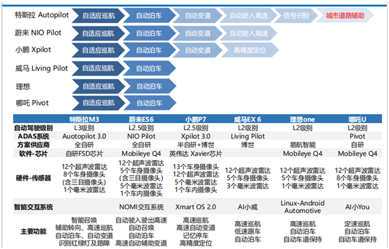 老虎證券：科創(chuàng)板新能源第一股來(lái)了，威馬能成新勢(shì)力TOP3嗎？
