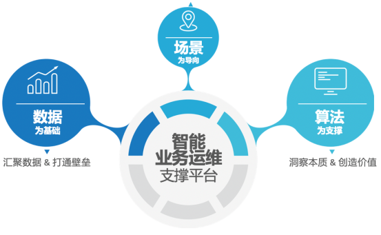 專訪云智慧總裁劉洪濤：在藍(lán)海中領(lǐng)航，無(wú)懼后浪挑戰(zhàn)