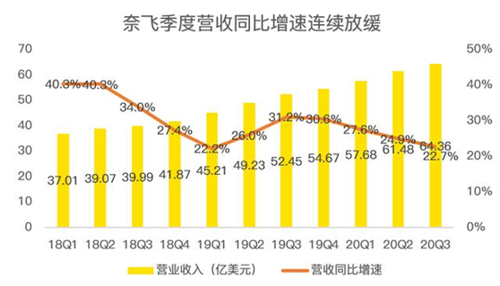 老虎證券：迪士尼、蘋(píng)果夾擊之下，奈飛跌落神壇？