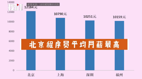 武漢新生植發(fā)：男性程序員是植發(fā)主力軍，市場亟需合法合規(guī)