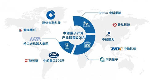 下好量子計(jì)算先手棋，本源量子積極布局