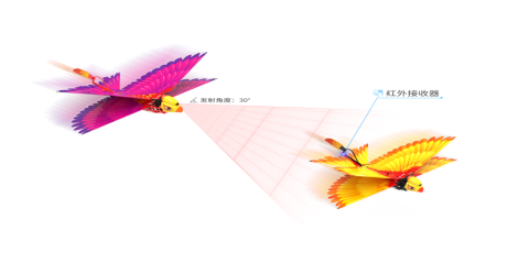 漢王仿生撲翼鳥(niǎo)Go Go Bird1000亮相上海玩博會(huì)，與萌娃共享仿生AI盛宴！