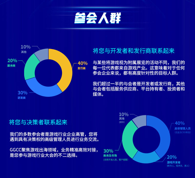 快出海誠邀您參加第二屆GGCC全球游戲?qū)訒?huì)