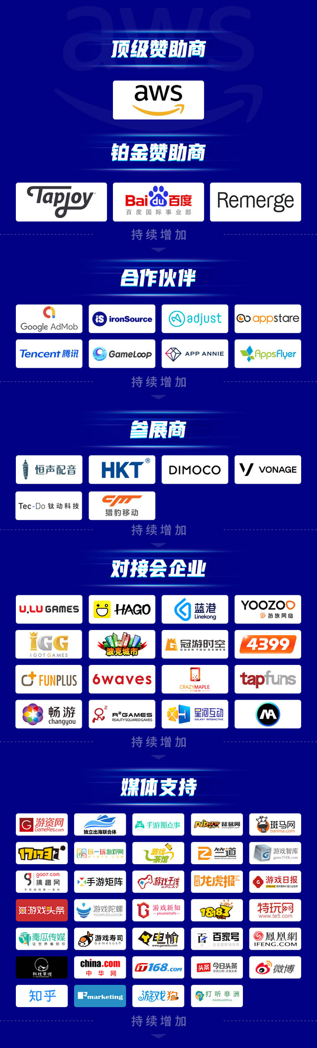 快出海誠邀您參加第二屆GGCC全球游戲?qū)訒?huì)