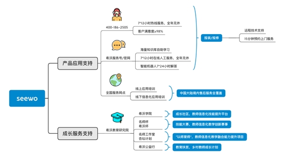 希沃：以用戶(hù)為核心，不負(fù)每一分信任