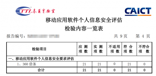 360借條通過技術(shù)開發(fā)日展現(xiàn)自己的AI軟實力