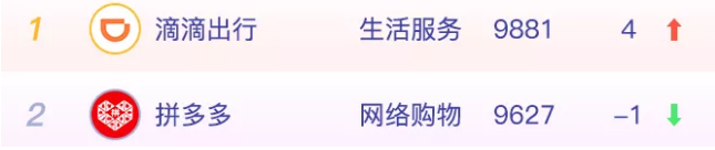 剛過(guò)去的9月，你一定沒(méi)少叫滴滴