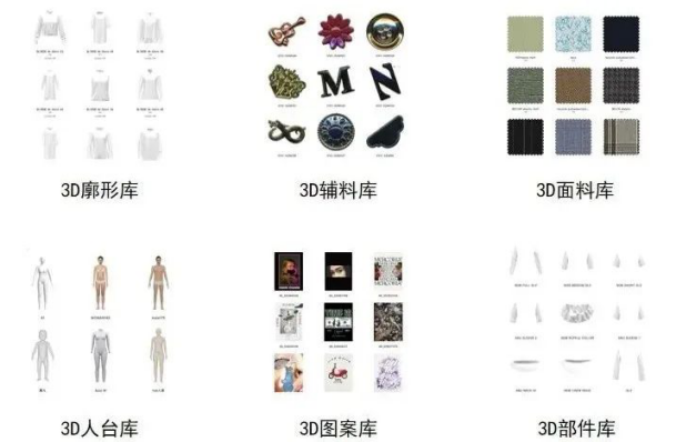 茵曼與Style3D達(dá)成合作，開(kāi)啟服裝品牌數(shù)字化新階段