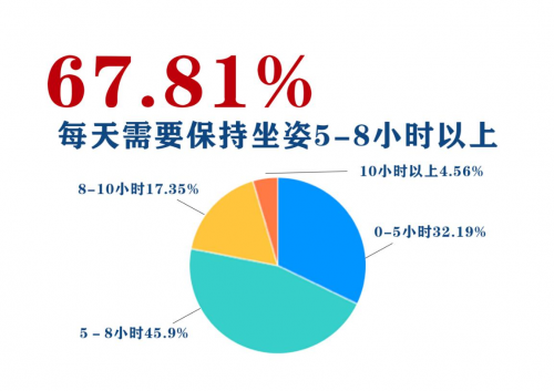 IMG挪威躺椅憑什么這么火？