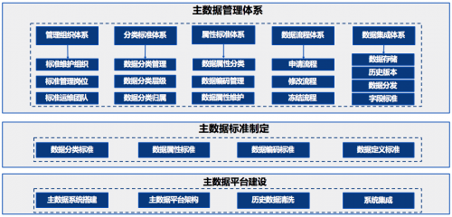 亞信科技助力鋼鐵龍頭企業(yè)大數(shù)據(jù)治理，筑牢數(shù)字化轉(zhuǎn)型之基