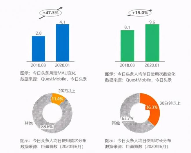 在今日頭條講述文物背后的故事，考古君讓小眾“考古”也能變大眾