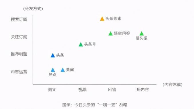 在今日頭條講述文物背后的故事，考古君讓小眾“考古”也能變大眾